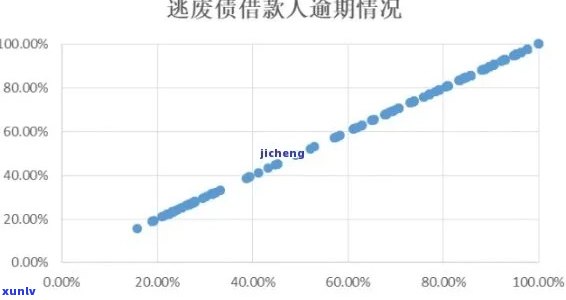 中国负债逾期人数持续上升，是不是采用措？全国负债人数达7亿，逾期率高达42%，具体有多少人负债逾期？