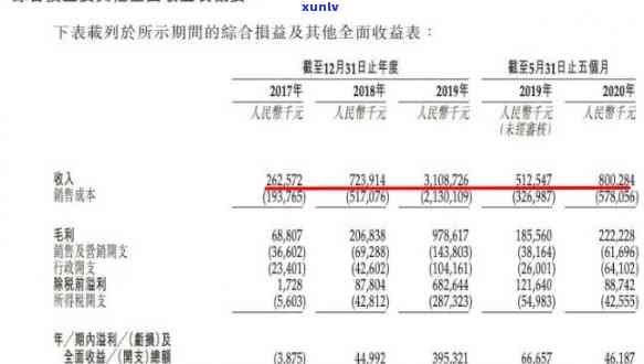 中国负债逾期率高达42%，逾7亿人逾期，2020年全国负债率逾期率同步上升