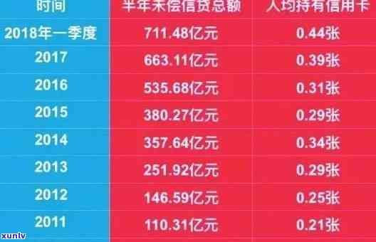 全中国负债逾期人数-全中国负债逾期人数有多少