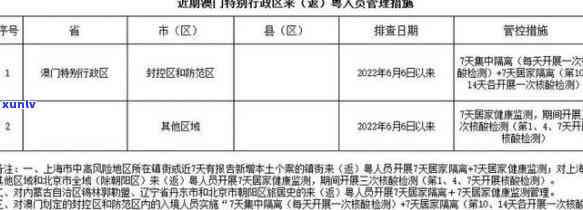 逾期不交罚款能出关吗，居民逾期未缴纳罚款是不是作用出境？