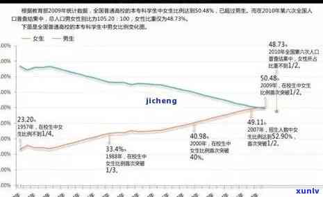 现在中国逾期人数有多少？2021与2020数据对比