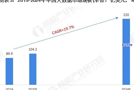 现在中国逾期人数有多少？2021与2020数据对比