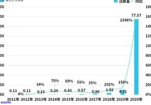 现在中国逾期人数有多少？2021与2020数据对比