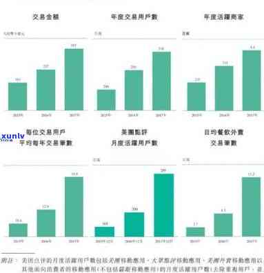 现在中国逾期人数有多少？2021与2020数据对比