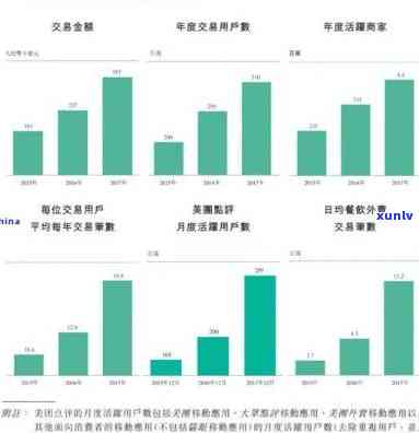 中国逾期债务规模：多少亿？人数？2021最新数据！