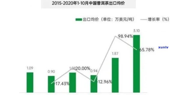 信用卡逾期短信诉讼通知真的有效吗？