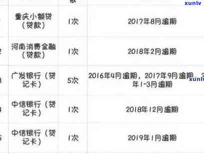 建设银行卡逾期7次会怎样作用您的信用记录？