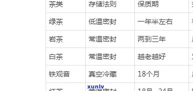 茶叶也有保质期的吗-茶叶也有保质期的吗?