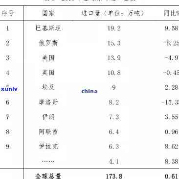 海运茶叶外包装：茶叶出口运输包装要求与注意事