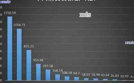 2017年信用卡逾期利息