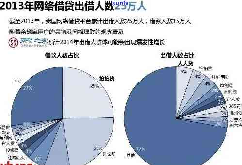 中国有多少年轻人逾期，探究中国年轻人的信贷逾期现象