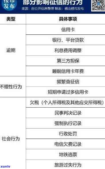 合约机逾期会怎么样？逾期是否上、如何处理违约情况，以及违约后手机能否继续使用，一文了解！