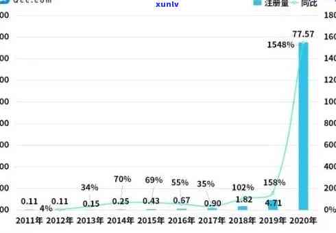 中国逾期人数2020，揭示中国逾期人群现状：2020年逾期人数数据分析