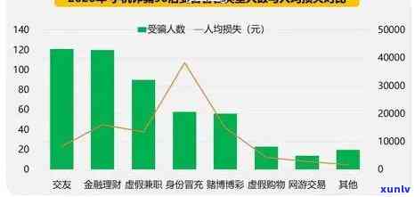 中国逾期人数2020，揭示中国逾期人群现状：2020年逾期人数数据分析