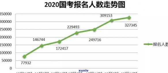 现在中国逾期人数有多少？2021及2020数据统计