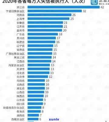 现在中国逾期人数有多少？2021及2020数据统计