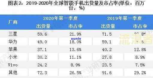 中国目前逾期率：2020-2021年逾期人数与全国逾期率统计