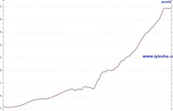 中国目前逾期率：2020-2021年逾期人数与全国逾期率统计