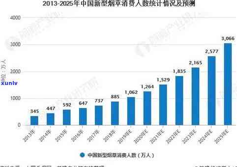 中国目前逾期率：2020-2021年逾期人数与全国逾期率统计