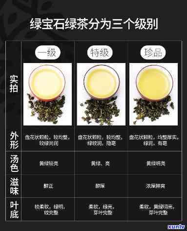 探究贵州绿宝石茶的品质特征、口感、品种、功效与作用，揭秘贵州名茶绿宝石的秘密