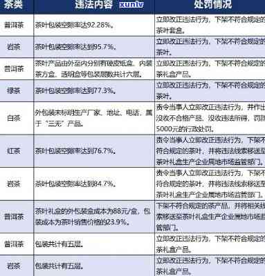 散装茶叶包装要求：标准、规与具体操作指南