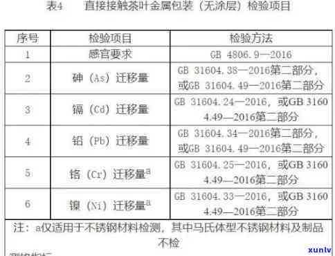 散装茶叶包装要求：标准、规与具体操作指南