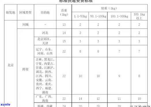 顺丰快递寄茶叶收费标准，详解顺丰快递寄茶叶的收费标准