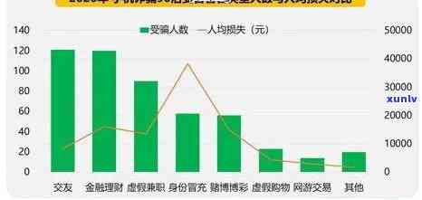 中国欠债逾期人数统计：最新数据揭示逾期情况