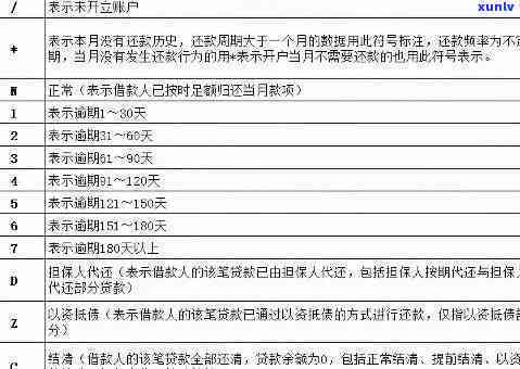 中国签证逾期办手续会有什么结果？怎样解决？逾期后回国有疑问吗？逾期几天怎么办？一天会有记录吗？