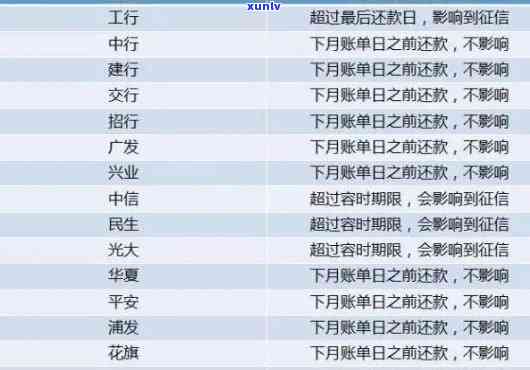 广发逾期一天还款：算逾期、有利息、上吗？作用大吗？