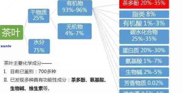 茶叶里都有茶多酚吗？为什么有的能喝有的不能？