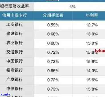 广发4万元逾期一年利息多少，如何计算广发银行4万元逾期一年的利息？