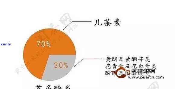 茶叶里含有茶多酚成分，揭示茶叶的秘密：茶多酚，你不可不知的重要成分