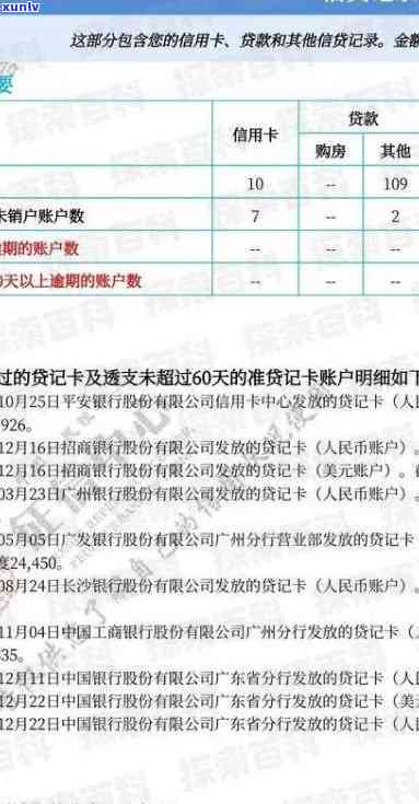 广发逾期8天：忘记还款引起无法更低还款，已逾期7天并面临可能上的风险。