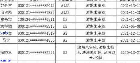 交通违法表现人逾期未解决，逾期未解决，交通违法者将面临何种结果？