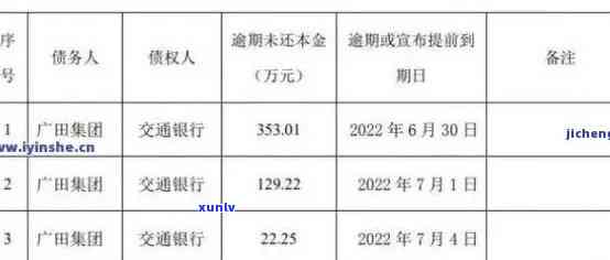 广发银行逾期2个月说完走法律程序，广发银行：逾期2个月，将启动法律程序