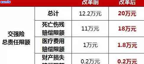 交强险逾期10天：解决  、计算方法及作用，是不是可以补交？