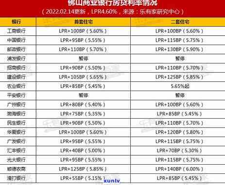 广发逾期一个月上海-广发逾期一个月再去还更低还能还吗!