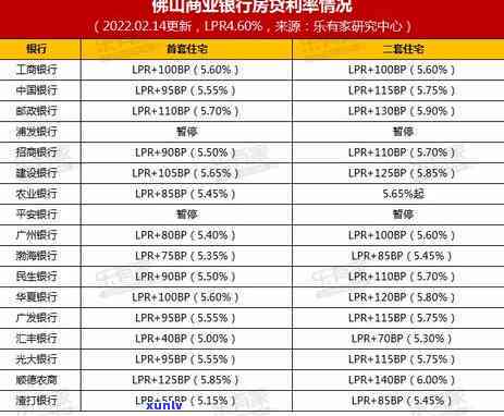 广发逾期一个月上海-广发逾期一个月再去还更低还能还吗!