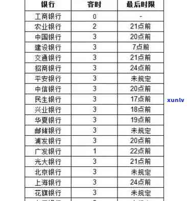 招商银行逾期四十天-招商银行逾期四十天会怎么样