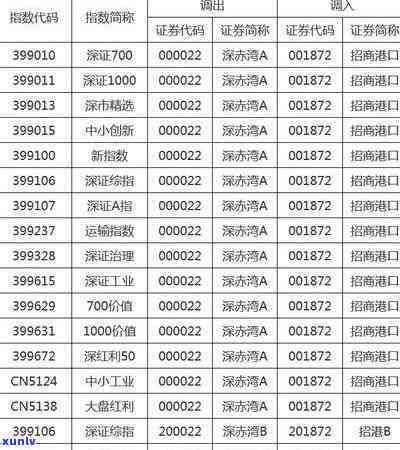 招商逾期了还能申请临时额度吗？作用及恢复时间解析