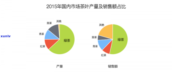 石家茶叶市场介绍词：位置、规模、销售情况全解析