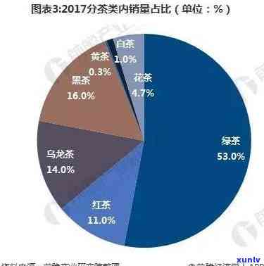 石家茶叶市场介绍词：位置、规模、销售情况全解析