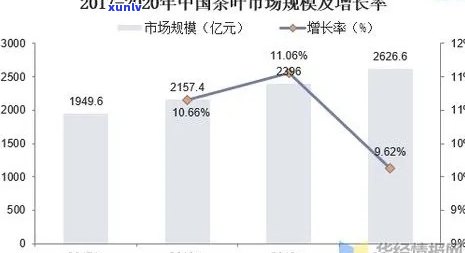 石家茶叶市场介绍词：位置、规模、销售情况全解析