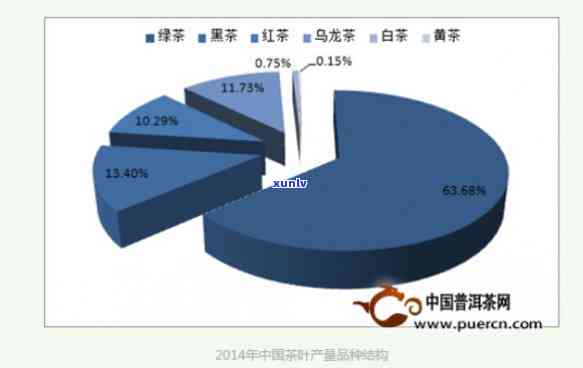 石家茶叶市场介绍词：位置、规模、销售情况全解析