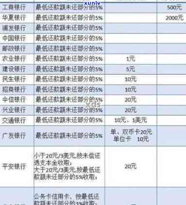 招商银行逾期计算规则及作用：多久会上？需要还款全款吗？逾期费用怎样收取？宽限期是多久？