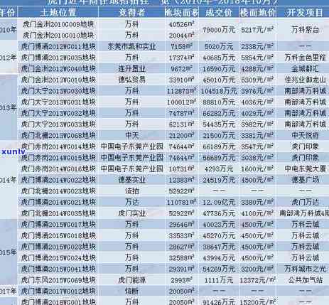 招商2万逾期会上门吗？逾期多久会被起诉？欠款两万五怎样解决？逾期未还会有坐牢风险吗？