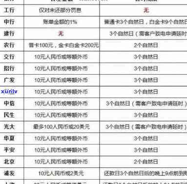 招商银行青年卡最长还款日，熟悉招商银行青年卡：最长还款日详细介绍