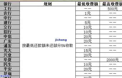 招商逾期费怎么收费，详解招商逾期费的收取方法和标准