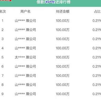 招商银行e招贷逾期半年，能否协商还款本金？